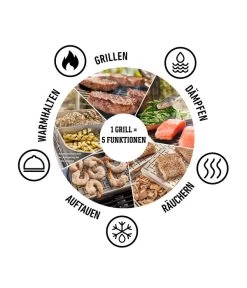 Weber Elektrogrill Lumin, Ca. B66/H30,5/T48,5 Cm -Outdoor Living Verkauf 2031391 6691406 WE DE 006 LumiFunktionenKreis